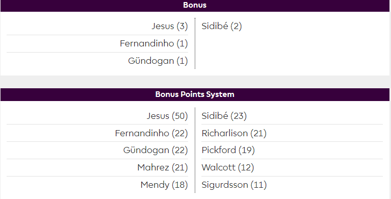 FPL bonus points