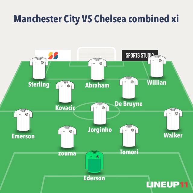 Manchester City and Chelsea Combined Eleven (Based on Form and availability)