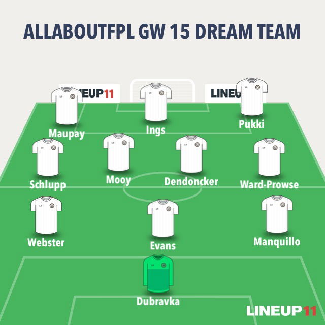 AllAboutFPL Gameweek 15 Dream Team