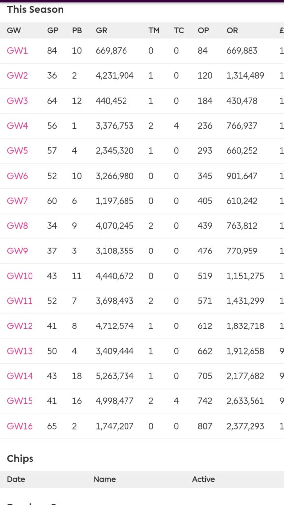2021/22 FPL CUP OPPONENT