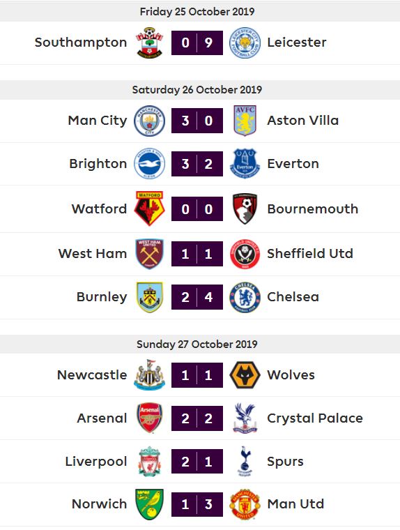 GameWeek 22-Will all this be avenged this time?
