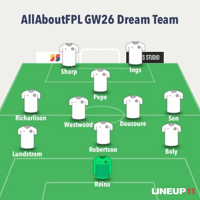 gameweek 26 dream team