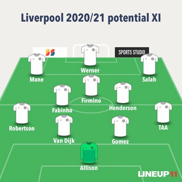 Here is how Werner can fit in alongside the usual front three! 