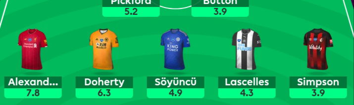 FPL GW 31 Freehit defenders