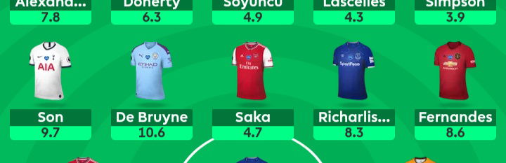FPL GW31 Free Hit midfielders