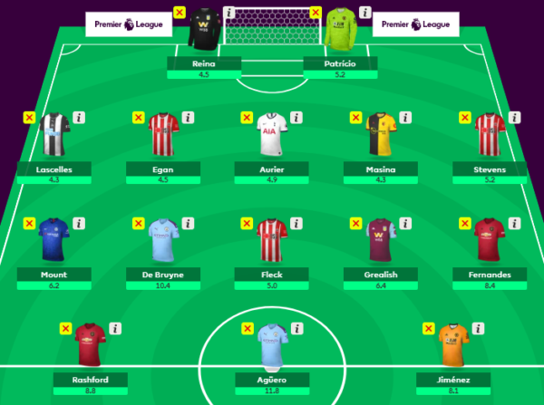 Best FPL Team to select ahead of GW30+ Deadline with No WC