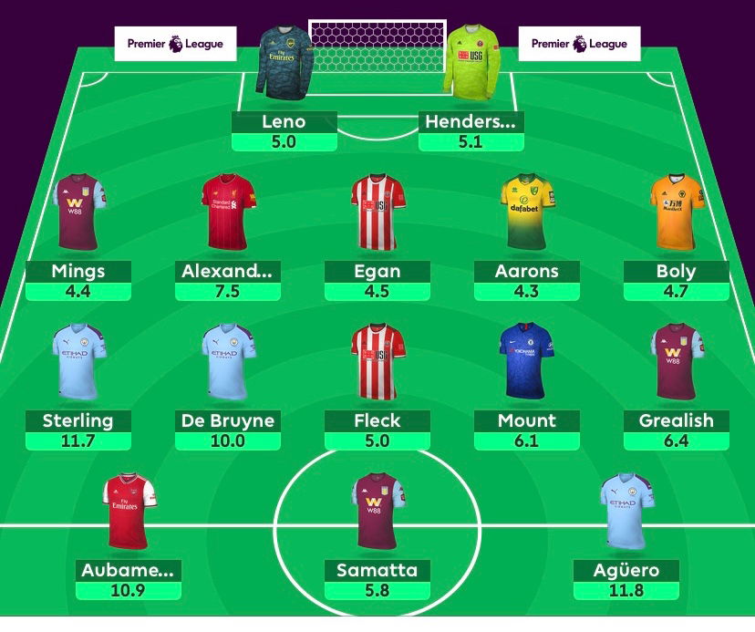 FPL GW30+ best team