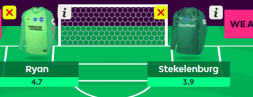 FPL GW33+ Free hit goal keepers