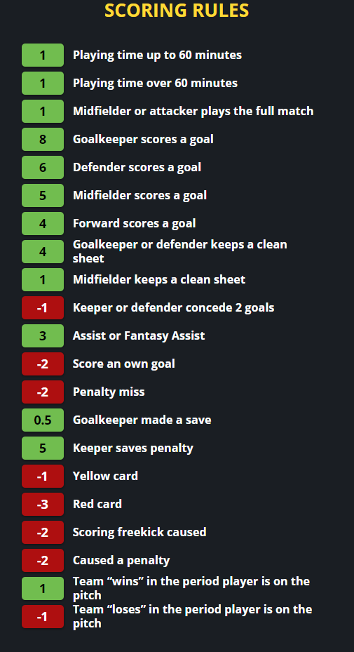 FanTeam GW38 mega event scoring