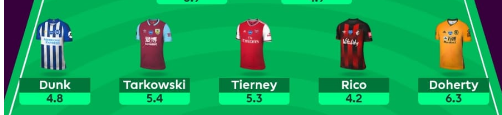 FPL GW37+ Defenders