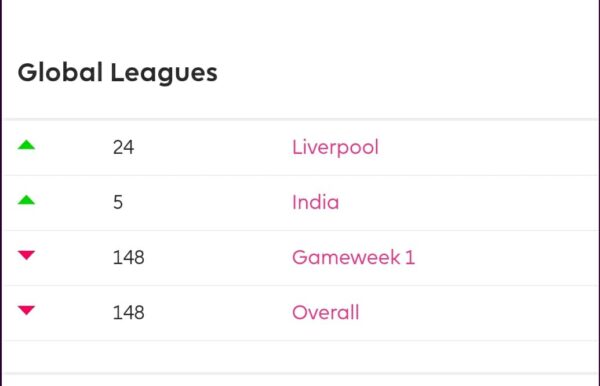 MJ’s column | FPL 2019/20 Season Review & Lessons Learnt