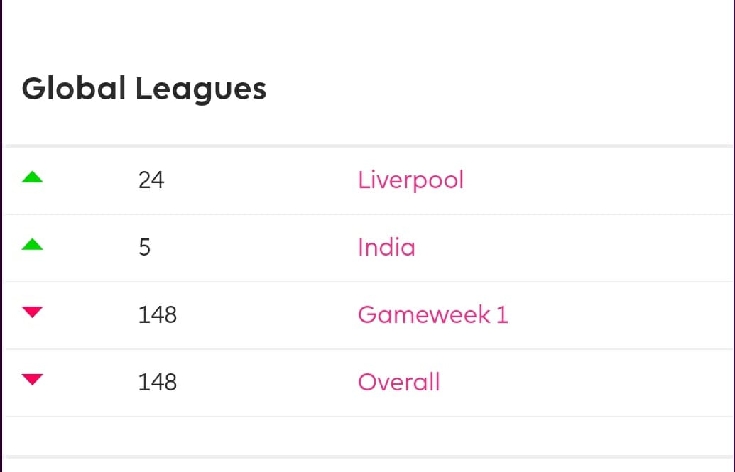 FPL Season Review