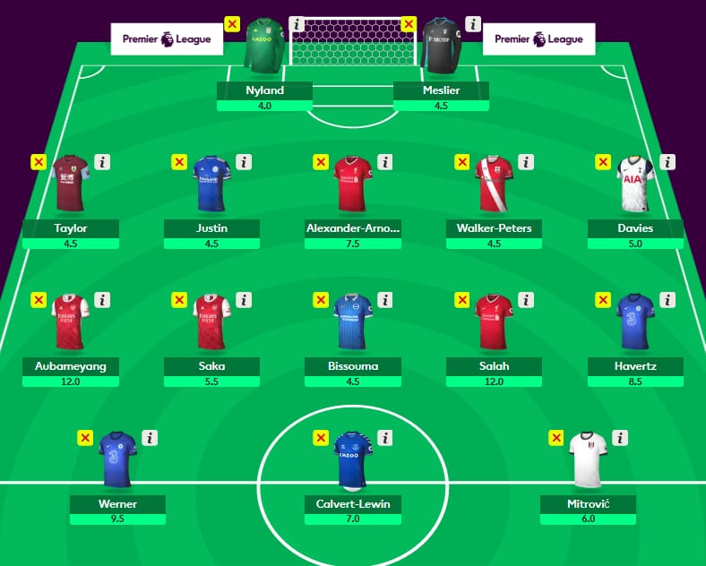 FPL Team and Tips from FPL Meta