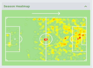 Vardy Heatmap