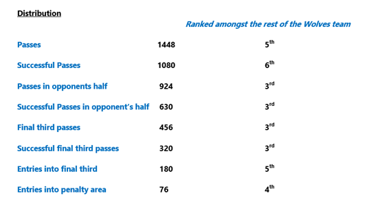 Matt Doherty Passing 