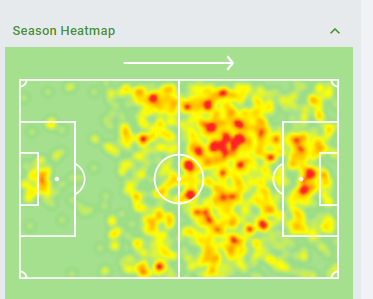 Harry Kane 2019/20 Heatmap