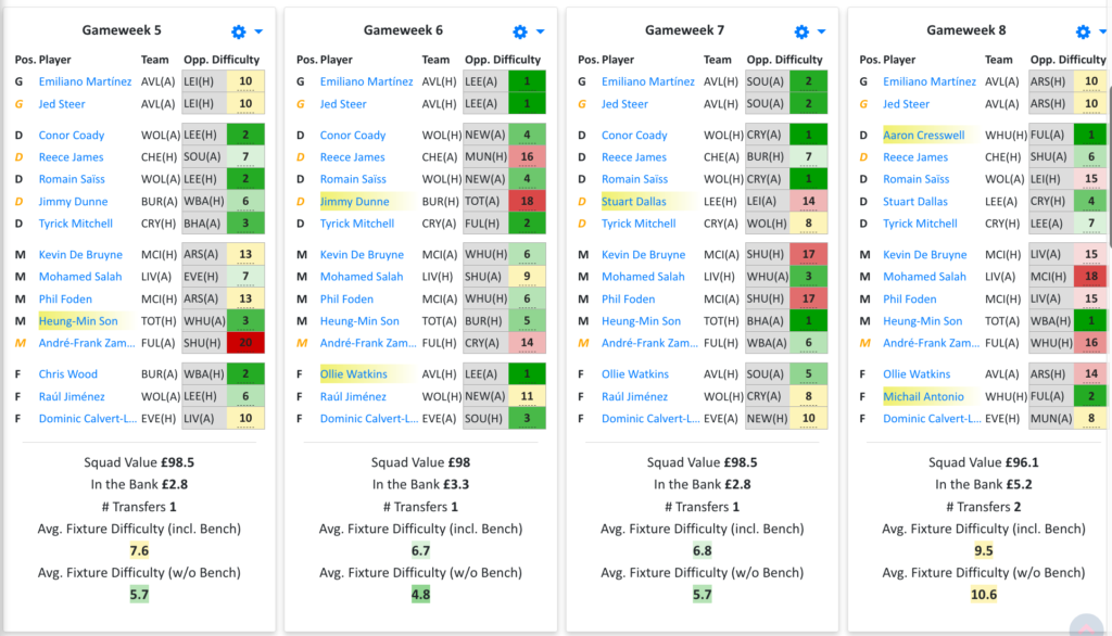 GW Team on Premier Fantasy Tools