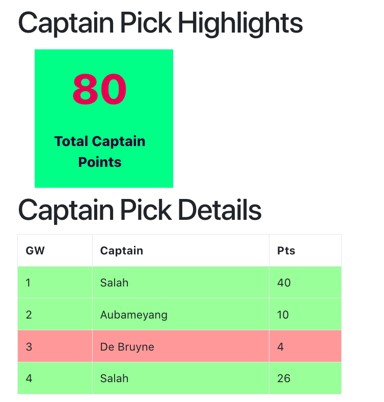 Captain Picks Analyzer on Premier Fantasy Tools