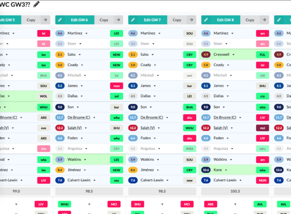 FPL Tools: All That You Need to Know About FPL Planner
