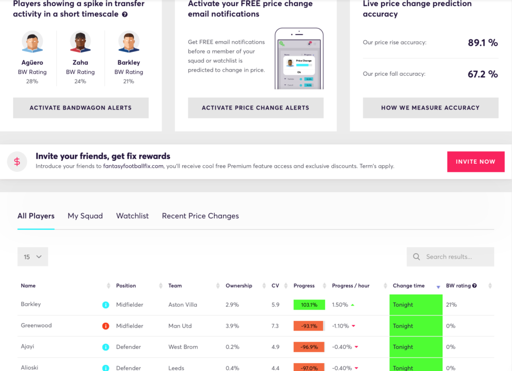 Price change predictor on Fantasy Football Fix