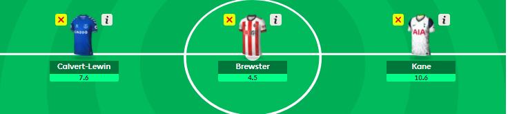 FPL GW5 Wildcard: Forwards