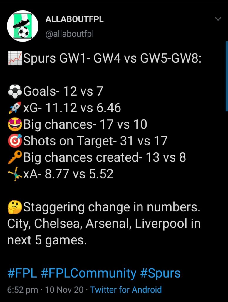 Spurs GW9 stats