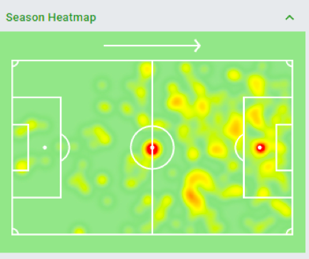 Vardy season heatmap