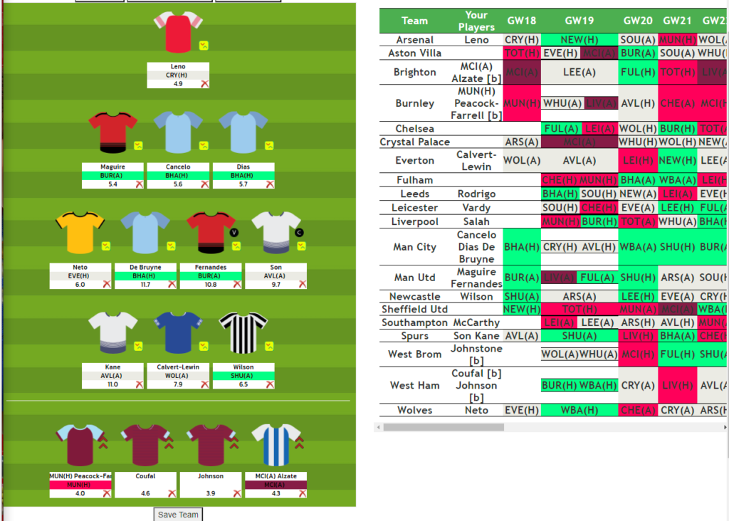 FPL GW18 Freehit team