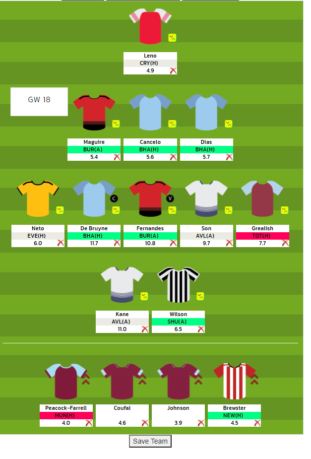 FPL GW18 Freehit team