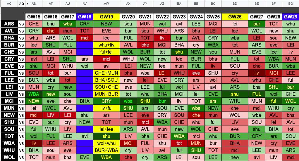 FPL BGW18 and DGW19 Fixtures