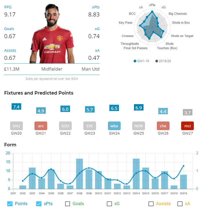 FPL GW 20 Captain Bruno Fernandes