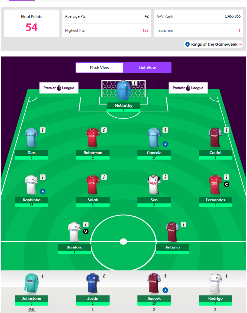 FPL GW 20 Points 