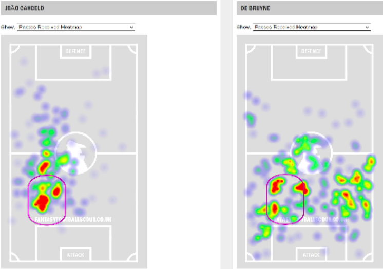 GW21 Matchups Joao Cancelo
