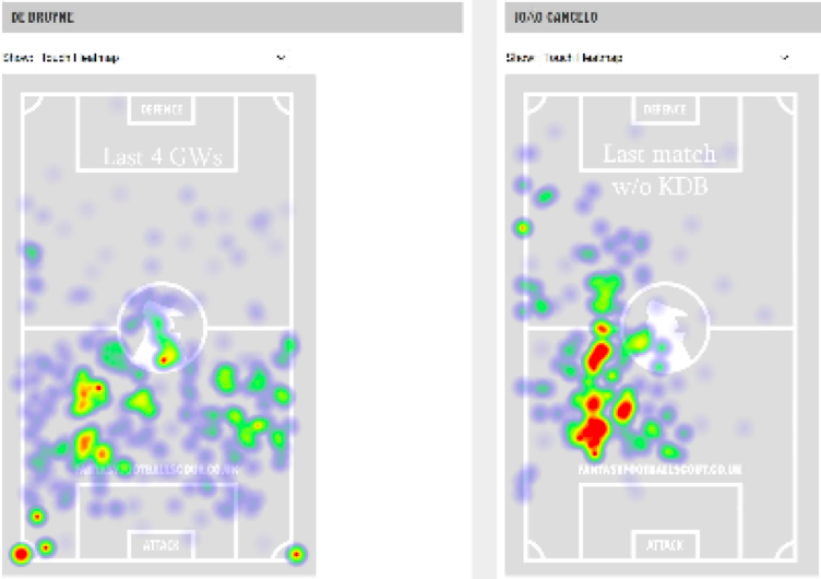 GW21 Matchups Joao Cancelo with and without KDB