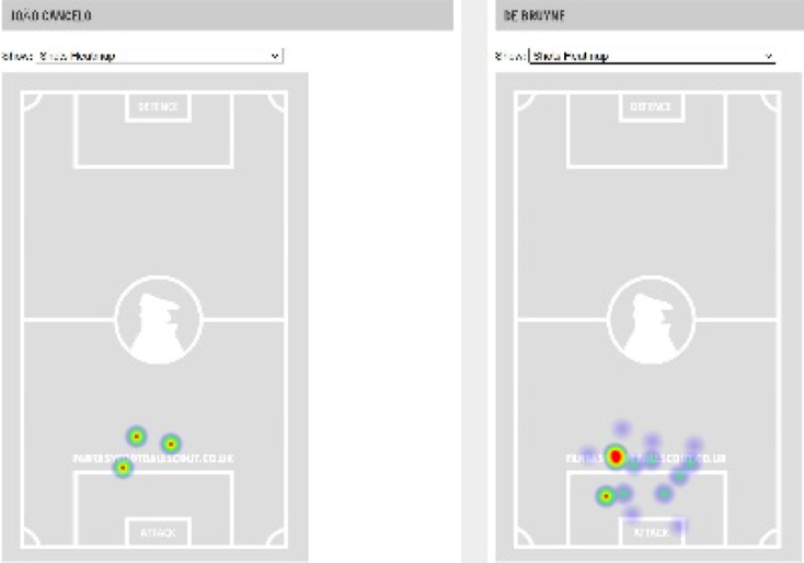 GW21 Matchups Joao Cancelo