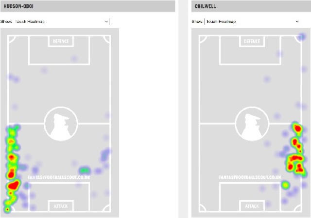 Ben Chilwell GW21 Matchups