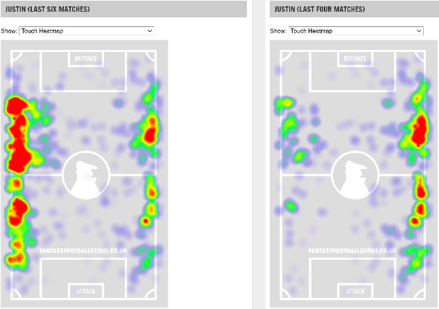 James justin FPL GW21 Matchup vs Leeds United