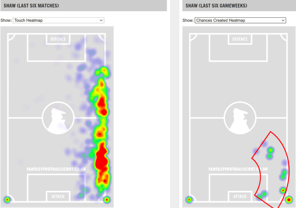Luke Shaw Touch and Chances created heatmap