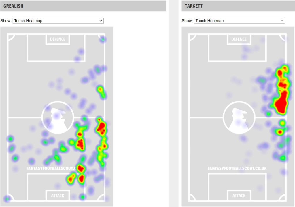 FPL GW21 Matchups Grealish and Targett