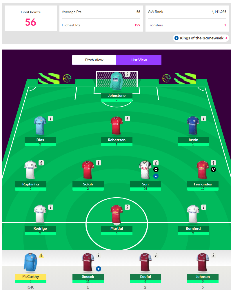 FPL GW17 points