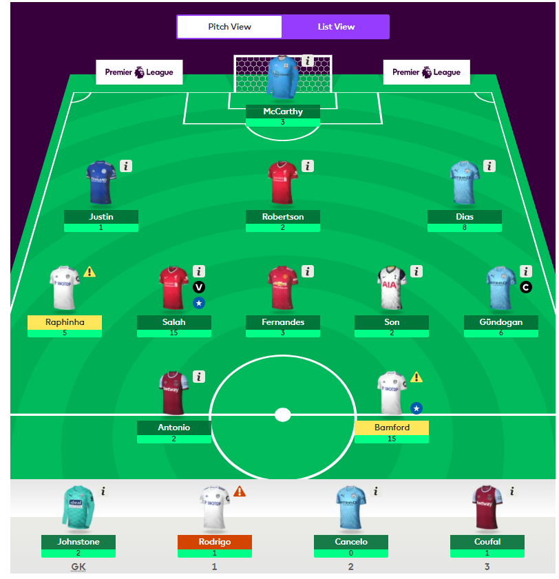FPL GW 21 score