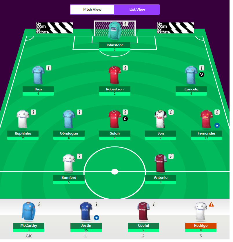 FPL GW22 Points 