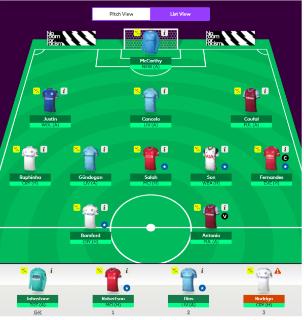 FPL GW 23 – Chip Strategy, Tips, and Team Reveal |FPLNima