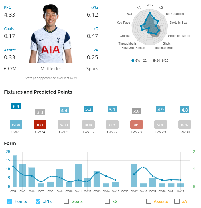 Son FPL GW 23 Captain pick 