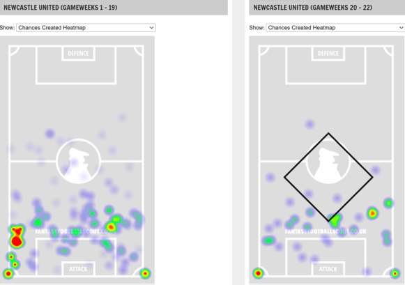 FPL GW23 Matchups Callum Wilson 