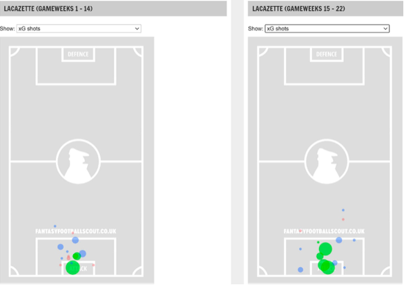 FPL GW23 Matchups Lacazette 