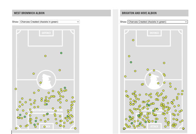 FPL DGW24 Burnley Fixture Analysis