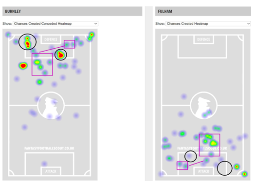 FPL DGW24 Burnley vs Fulham Fixture Analysis