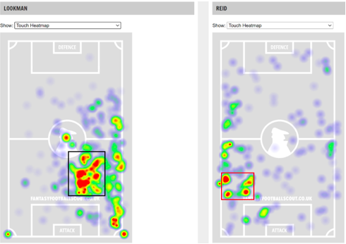 Lookman vs Reid FPL DGW24