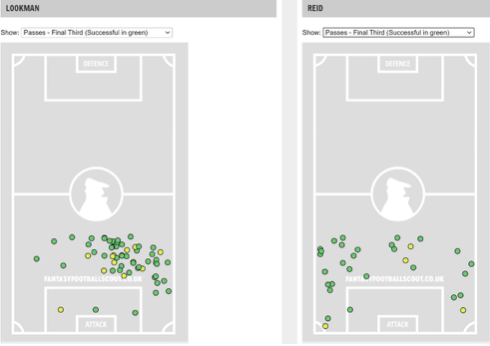 Lookman vs Reid FPL DGW24